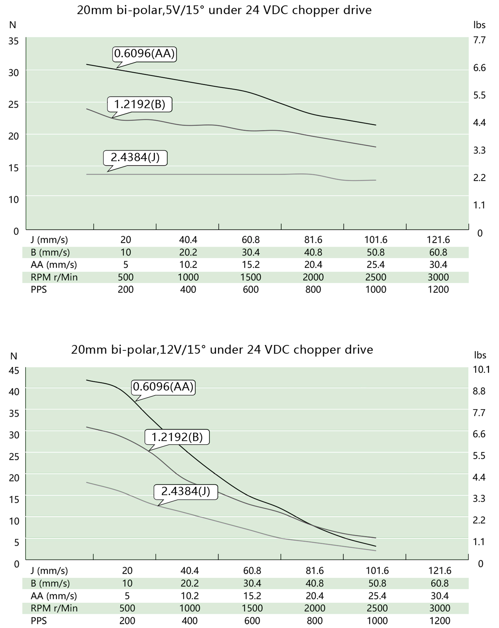 speed thrust curves image